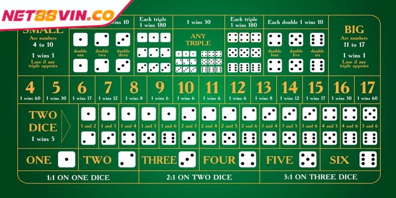 Sicbo trực tuyến mang đến nhiều lựa chọn cược phong phú