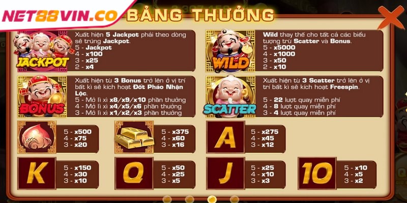 Áp dụng những chiến thuật phù hợp để giành chiến thắng và tối đa hoá lợi nhuận