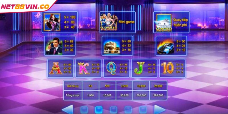 Chọn mức cược Biệt Đội Mỹ Nữ phù hợp