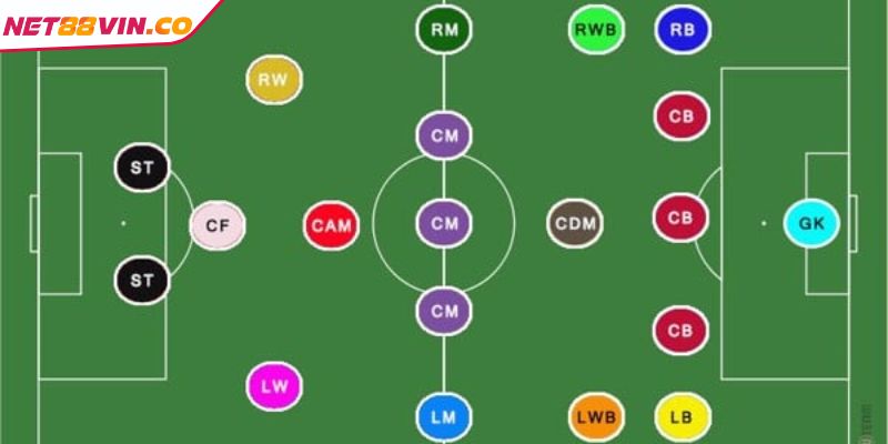 Nắm rõ vai trò ý nghĩa của các vị trí trong bóng đá NET88