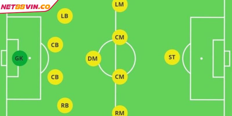 Vị trí tiền đạo chịu trách nhiệm ghi bàn
