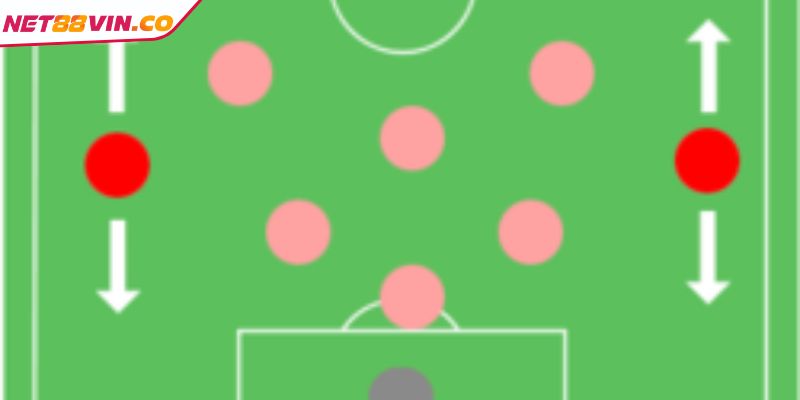 Khái quát về hậu vệ là gì NET88?
