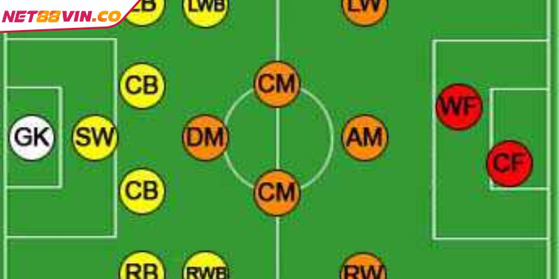 Vị trí trung vệ n trấn giữ khu vực trước vòng cấm