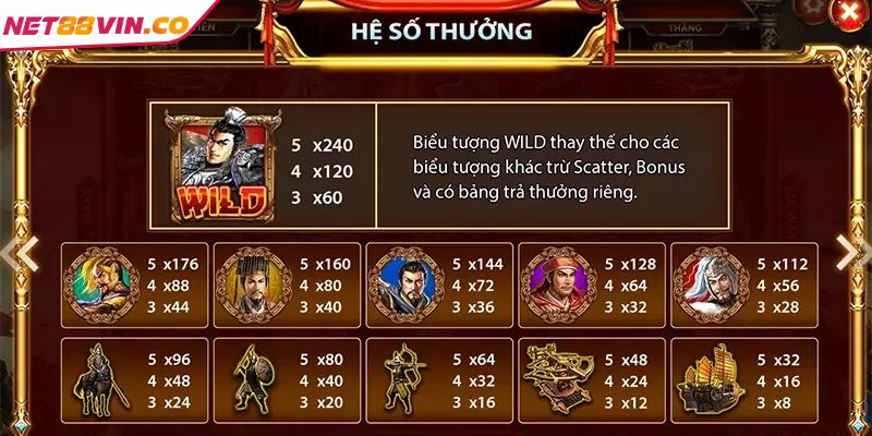 Quy tắc trả thưởng slots Tam Quốc Tranh Hùng