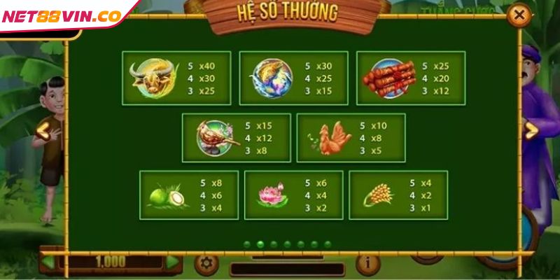 Các biểu tượng với tính năng trong game quay hũ Thằng Bờm
