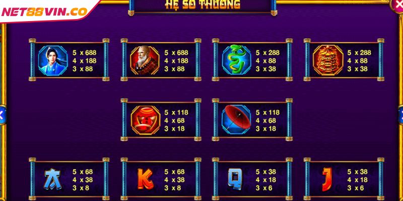 Bắt đầu với mức cược slots thấp để làm quen