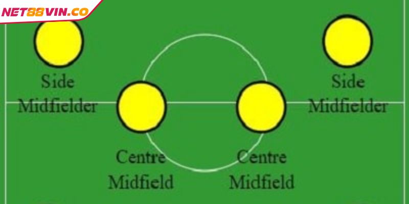 Tiền vệ ở hàng phòng ngự đảm bảo an toàn