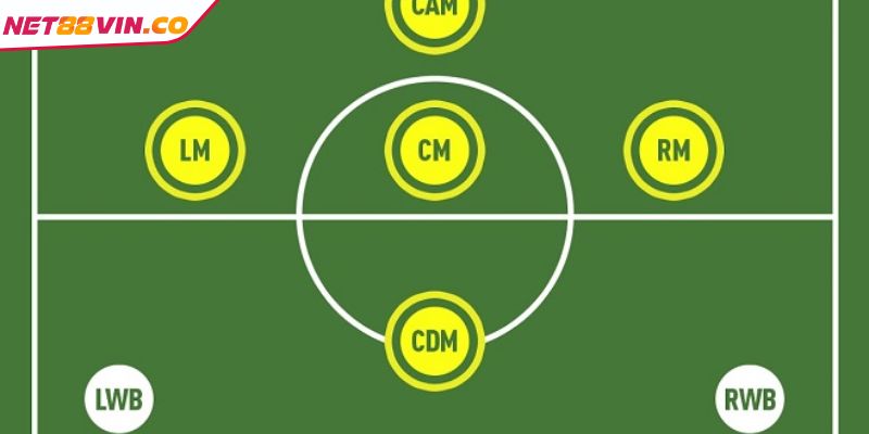 Tổng quan về tiền vệ là gì NET88?
