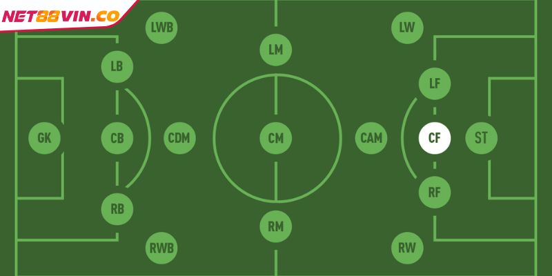 Bí quyết để chơi tốt ở vị trí cầu thủ trung tâm